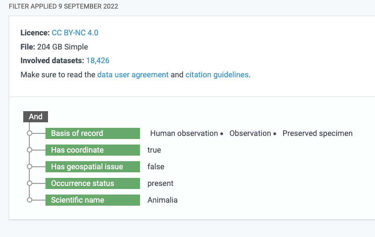 The query filters generated by a GBIF user to return an integrated dataset
